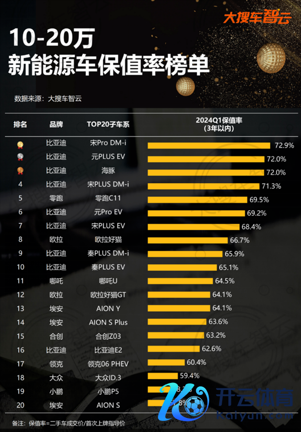 【本文纵脱】如需转载请务必注明出处：快科技背负裁剪：随性