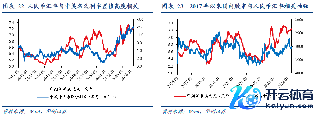 本文作家：张瑜 ，起首：华创证券，原文标题：《张瑜：若是好意思联储本年不降息》