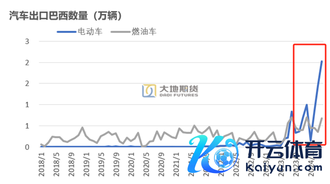 数据起原：地面期货经营院