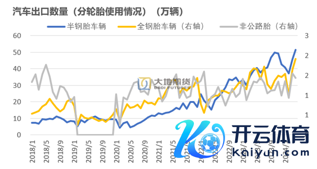 数据起原：海关总署 地面期货经营院