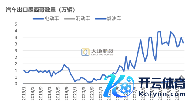 数据起原：地面期货经营院