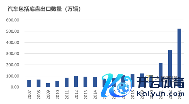 数据起原：中汽协 地面期货经营院