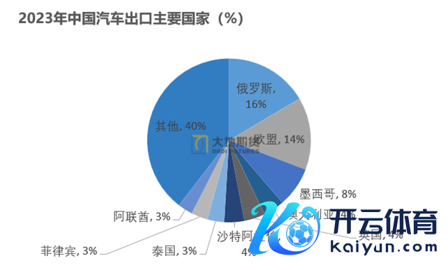 数据起原：海关总署 地面期货经营院