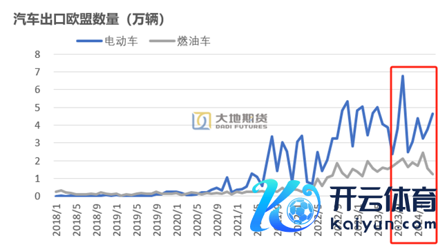 数据起原：地面期货经营院