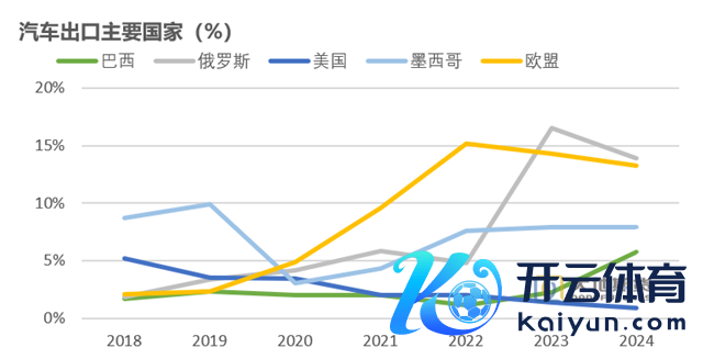 数据起原：海关总署 地面期货经营院