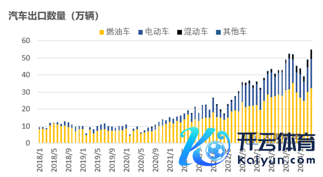 数据起原：海关总署 地面期货经营院