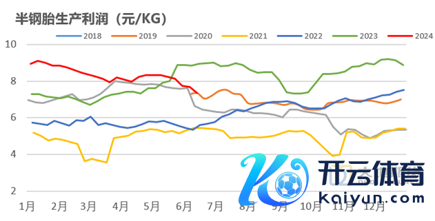 数据起原：地面期货经营院