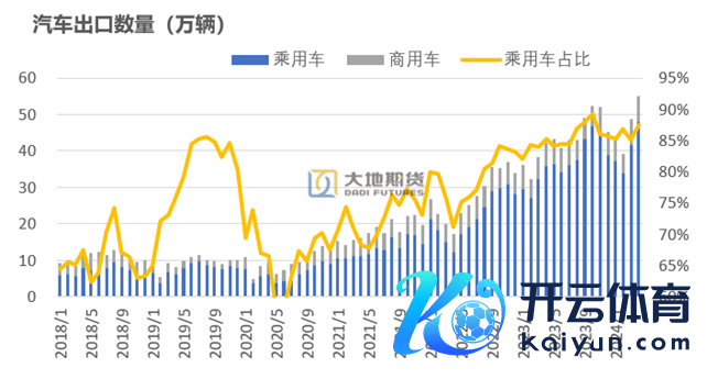 数据起原：海关总署 地面期货经营院