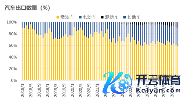 数据起原：海关总署 地面期货经营院