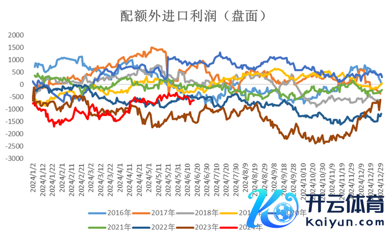 数据着手：Wind 沐甜科技 地面期货研究院