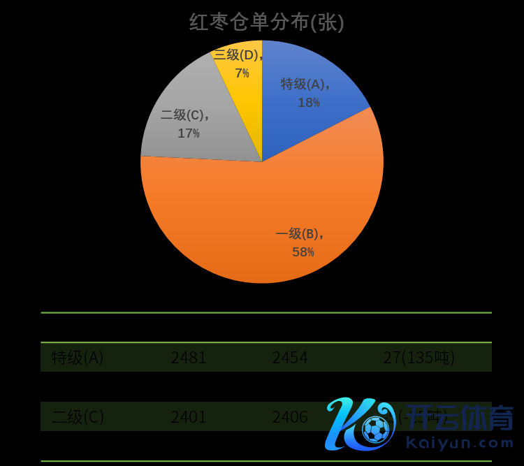 数据起原：WIND，我的农产物网，地面期货研究院