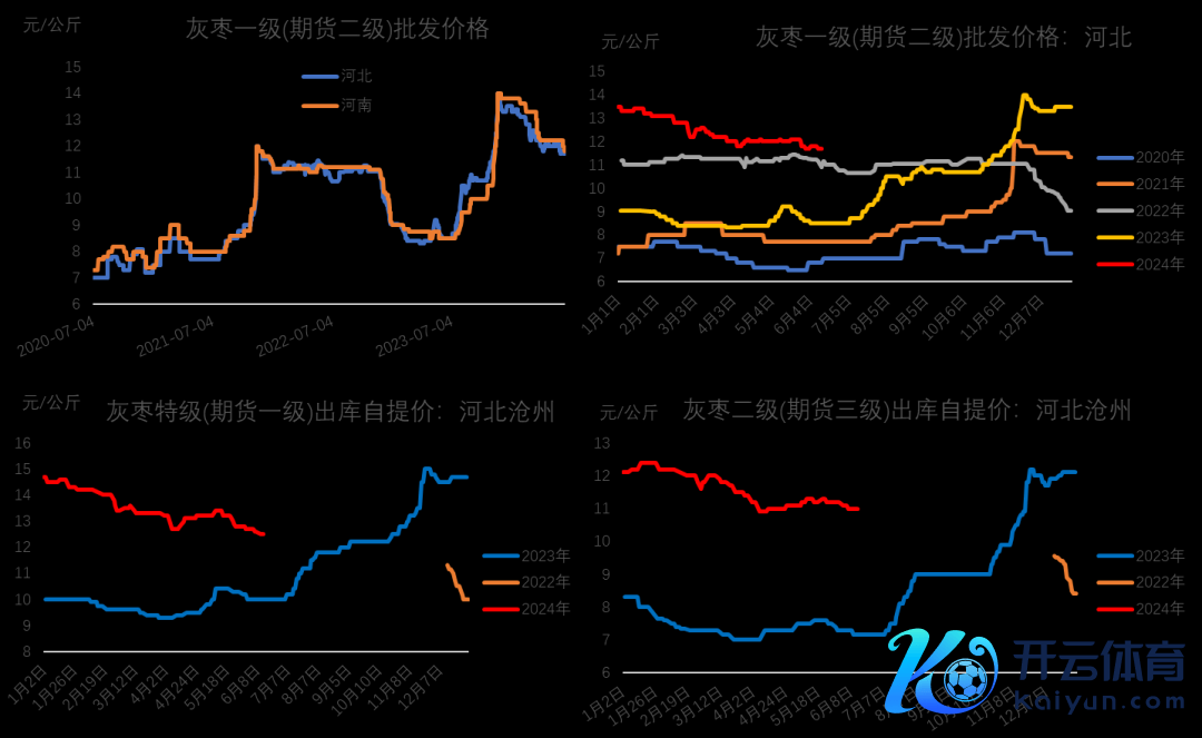 数据起原：我的农产物网、地面期货研究院