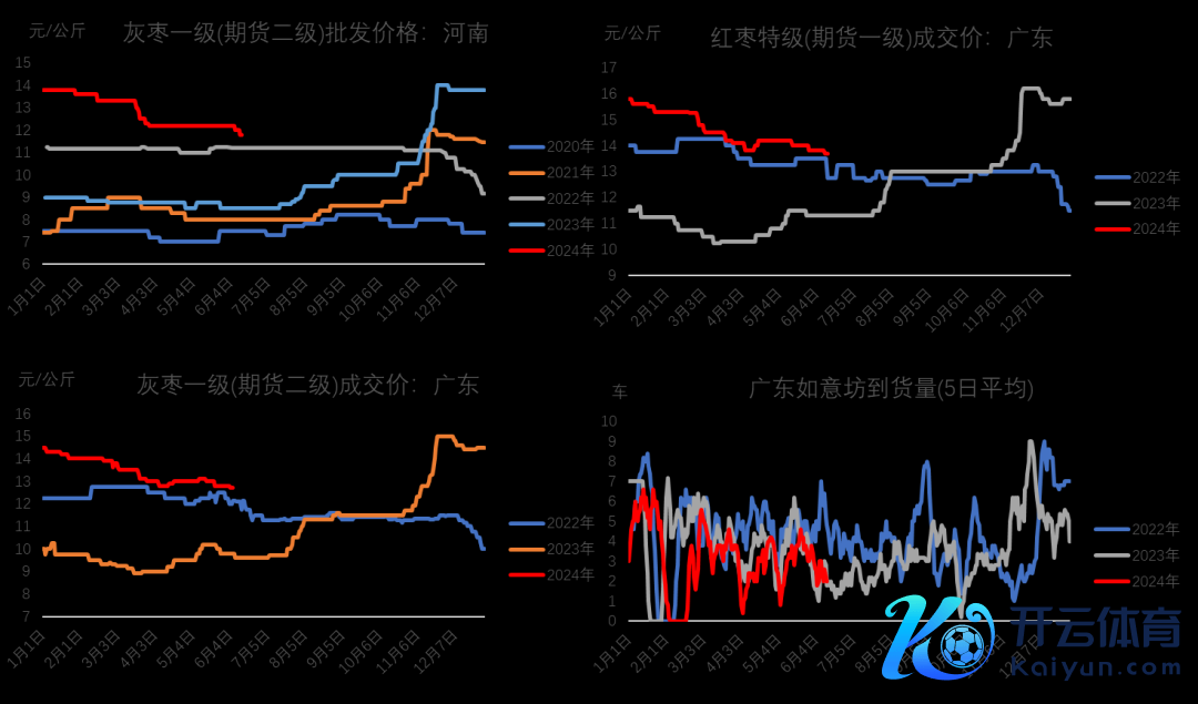 数据起原：我的农产物网、地面期货研究院