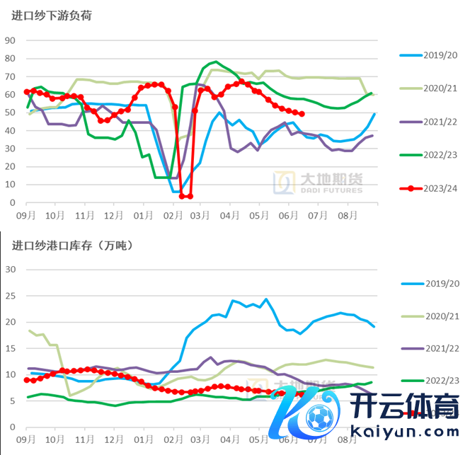 数据起首：TTEB，地面期货不时院