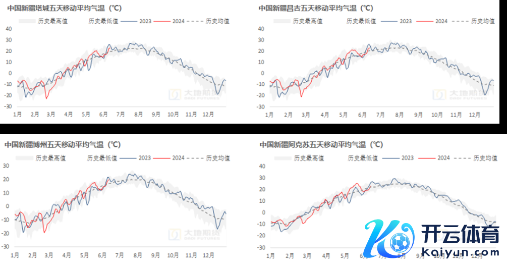 数据起首：中央表象台，路透，地面期货不时院