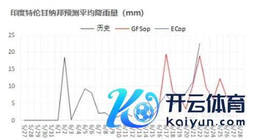 数据起首：路透，地面期货不时院