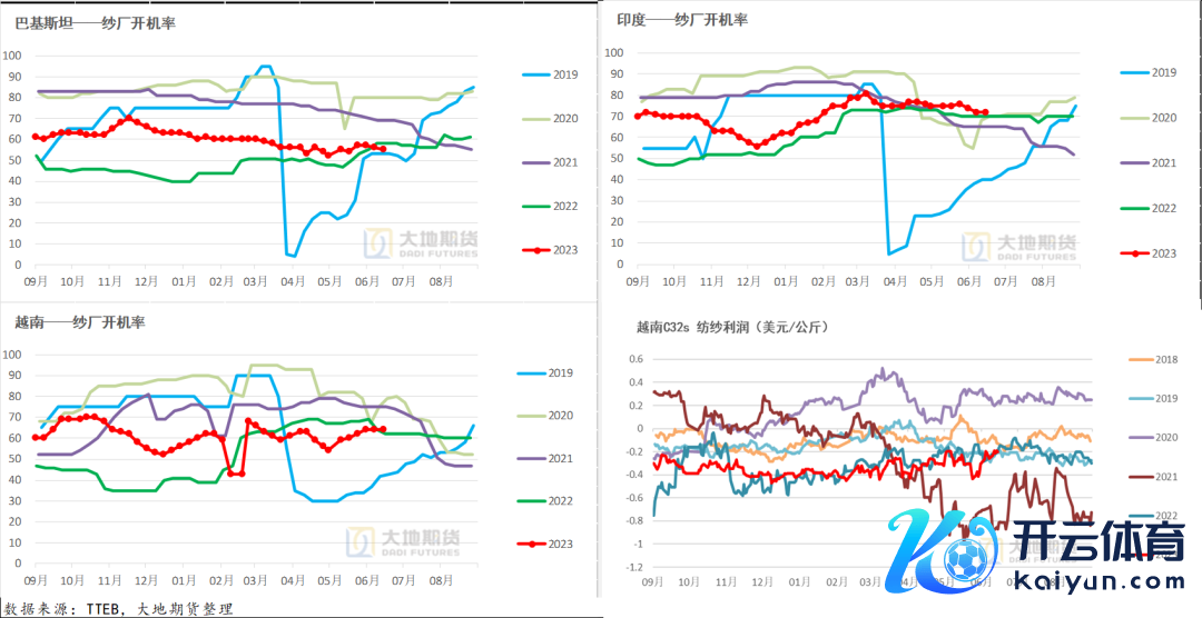 数据起首：TTEB，地面期货不时院