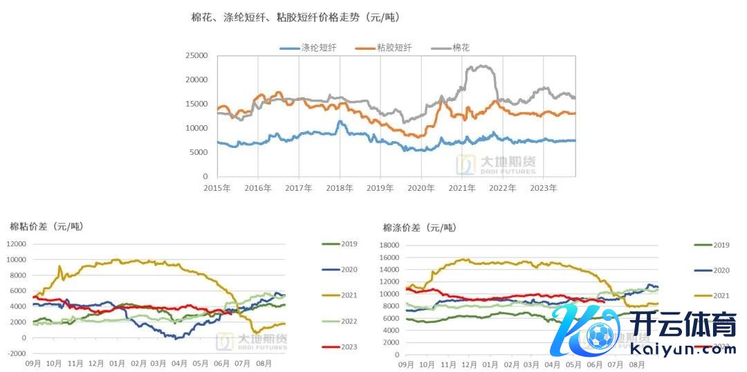 数据起首：TTEB，地面期货不时院