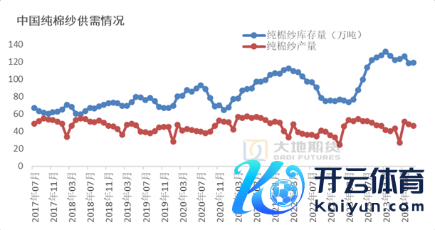 数据起首：TTEB，地面期货不时院