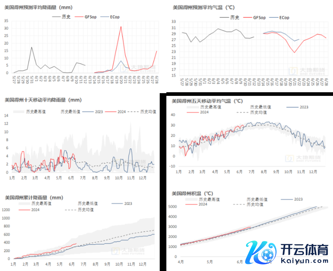 数据起首：路透，地面期货不时院