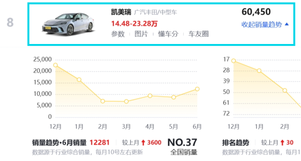 欧洲杯正规(买球)下单平台·中国官方全站1-6月份狡计委派60450辆-欧洲杯正规(买球)下单平台·中国官方全站