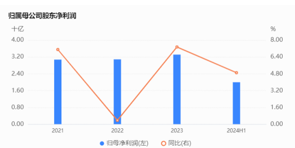 湖南银行超2亿股股份拟挂牌转让，能否助其开脱“增长”陷坑？