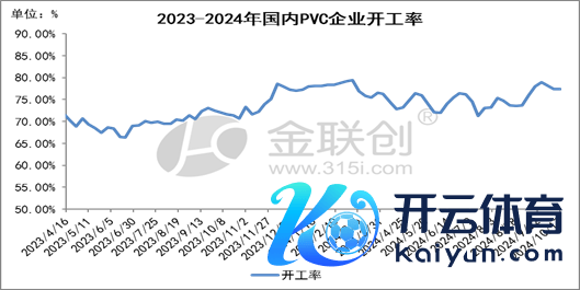 数据开头：金联创