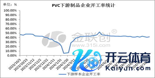 数据开头：金联创