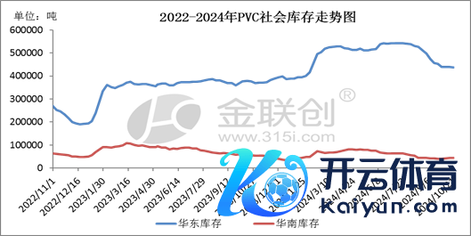 数据开头：金联创