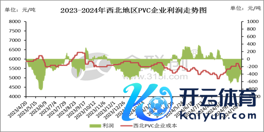 数据开头：金联创