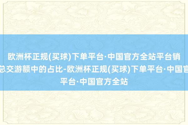 欧洲杯正规(买球)下单平台·中国官方全站平台销售额在总交游额中的占比-欧洲杯正规(买球)下单平台·中国官方全站