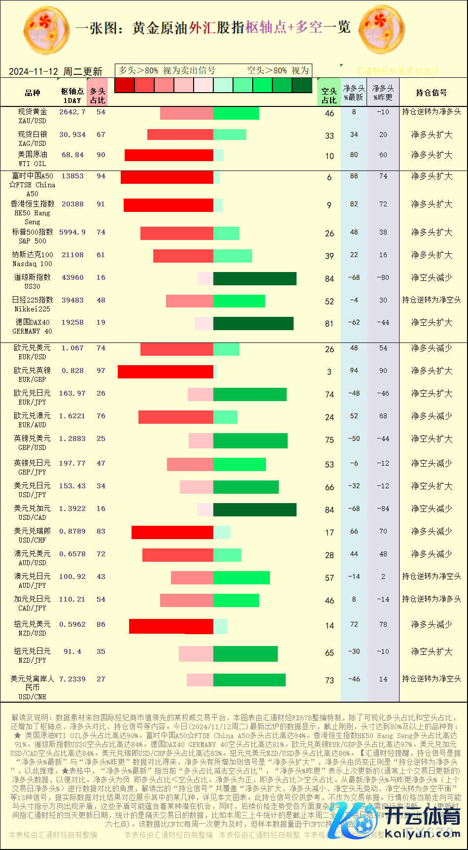 【图：黄金原油外汇股指枢轴点及多空抓仓信号解读，起原：汇通财经特制图表。(点击图片放大看大图)】